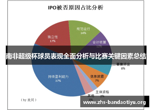 南非超级杯球员表现全面分析与比赛关键因素总结