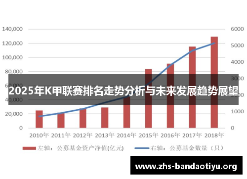 2025年K甲联赛排名走势分析与未来发展趋势展望