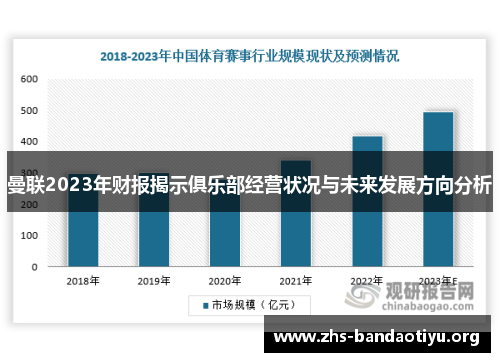 曼联2023年财报揭示俱乐部经营状况与未来发展方向分析