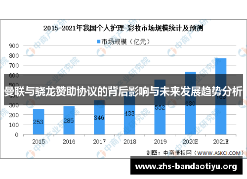 曼联与骁龙赞助协议的背后影响与未来发展趋势分析