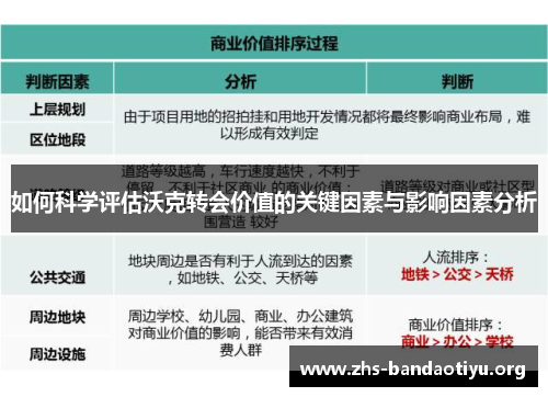 如何科学评估沃克转会价值的关键因素与影响因素分析