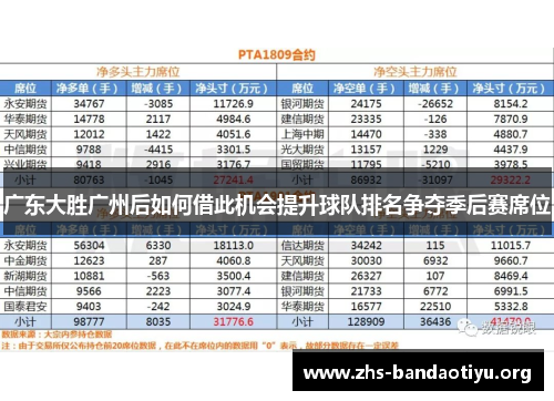 广东大胜广州后如何借此机会提升球队排名争夺季后赛席位