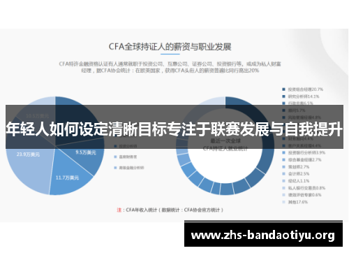 年轻人如何设定清晰目标专注于联赛发展与自我提升