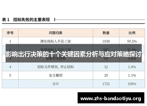 影响出行决策的十个关键因素分析与应对策略探讨