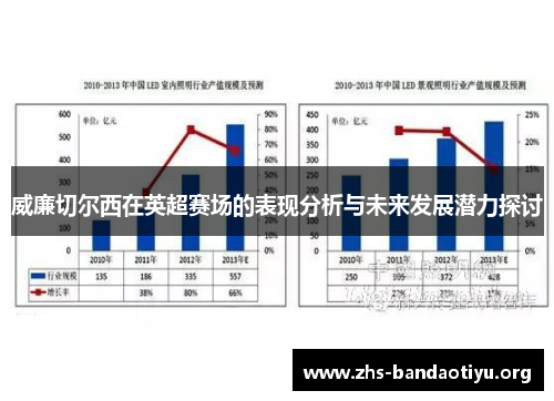 威廉切尔西在英超赛场的表现分析与未来发展潜力探讨