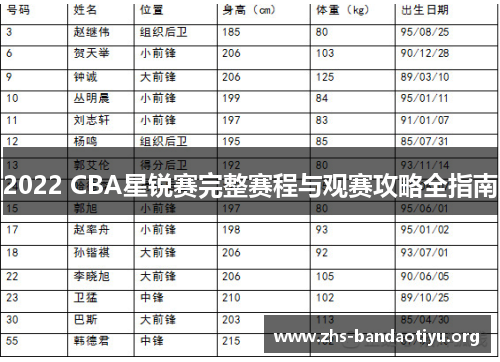 2022 CBA星锐赛完整赛程与观赛攻略全指南