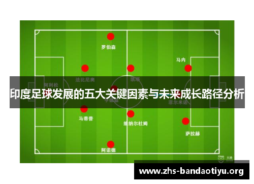 印度足球发展的五大关键因素与未来成长路径分析