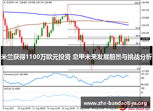 米兰获得1100万欧元投资 意甲未来发展前景与挑战分析