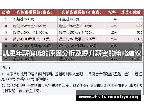 凯恩年薪偏低的原因分析及提升薪资的策略建议