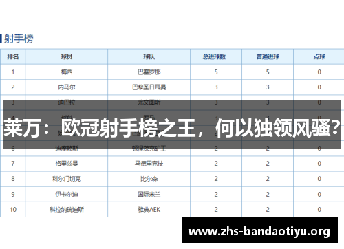 莱万：欧冠射手榜之王，何以独领风骚？
