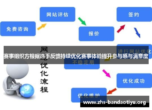 赛事组织方根据选手反馈持续优化赛事体验提升参与感与满意度