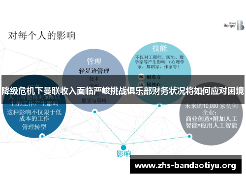 降级危机下曼联收入面临严峻挑战俱乐部财务状况将如何应对困境