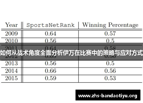 如何从战术角度全面分析伊万在比赛中的策略与应对方式