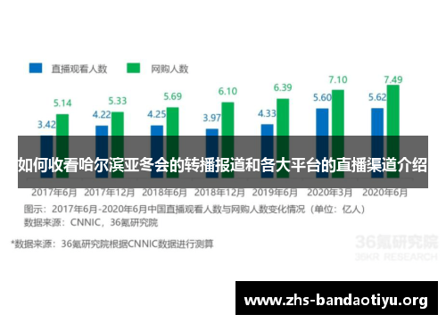 如何收看哈尔滨亚冬会的转播报道和各大平台的直播渠道介绍