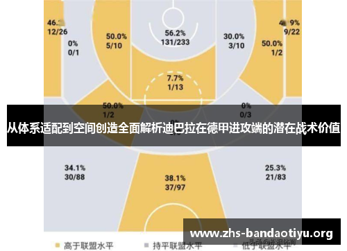 从体系适配到空间创造全面解析迪巴拉在德甲进攻端的潜在战术价值