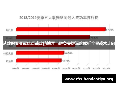 从数据看亚冠焦点战攻防博弈与胜负关键深度解析全景战术走向